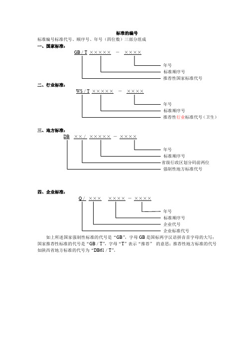 国家标准的编号构成